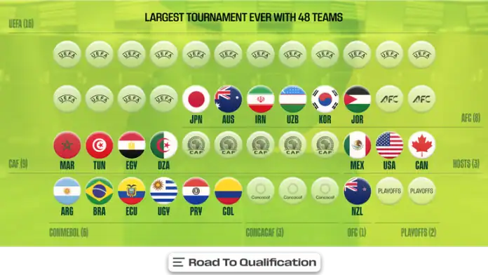 image-1 كأس العالم 2026: 20 منتخباً مؤهلاً حتى الآن