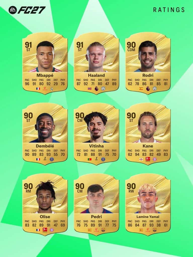 أفضل 27 لاعبًا في EA FC27
